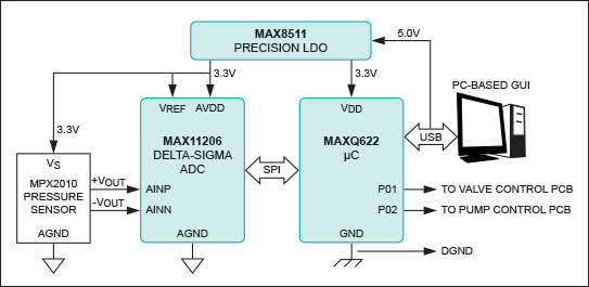 液位测量系统使用补偿硅压力传感器和Δ Σ ADC 第2部分