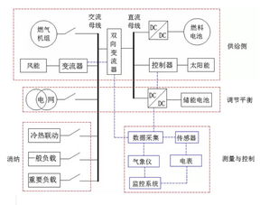 何为工商业智慧能源管理系统